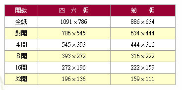 <span class="p06">常用印刷紙張</span>